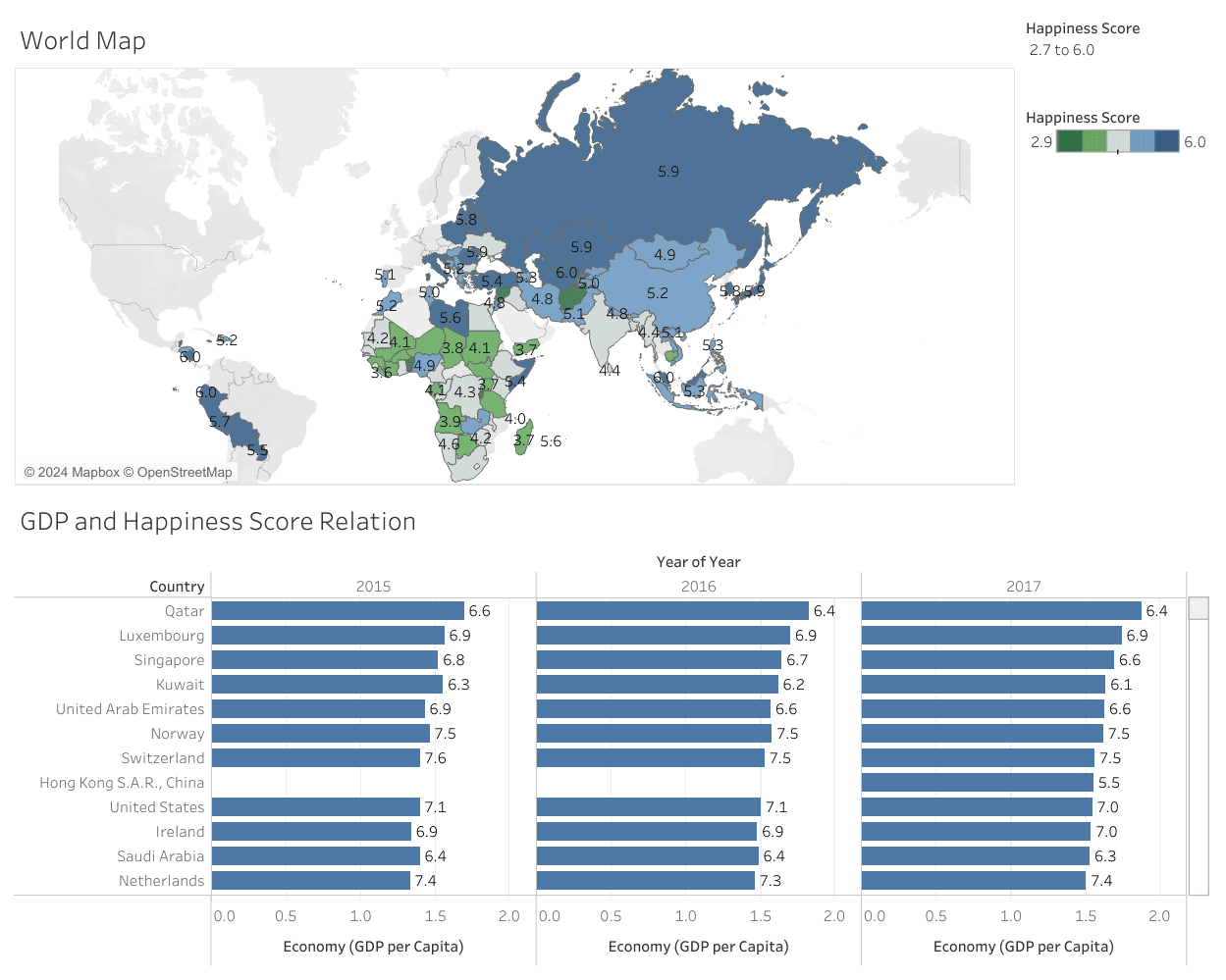 World Happiness Data on Tableau